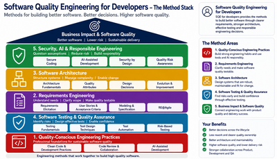 Method Stack for Developers