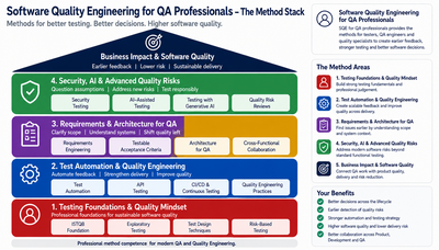 Method Stack for QA Professionals