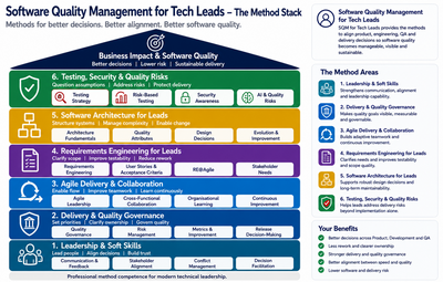 Method Stack for Team Leaders